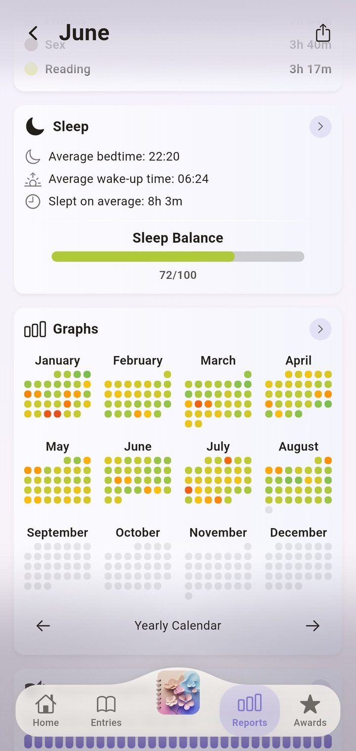 A whole year: every day of it, and the sleep balance
