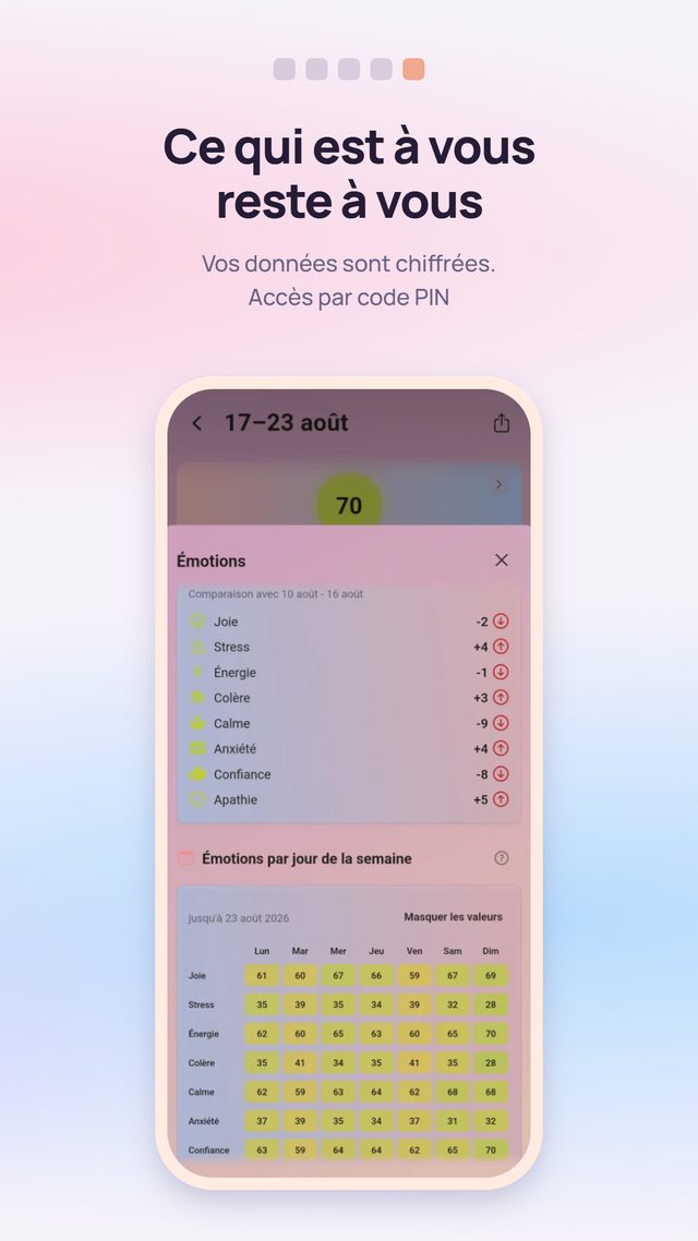 Ce qui est à vous le reste