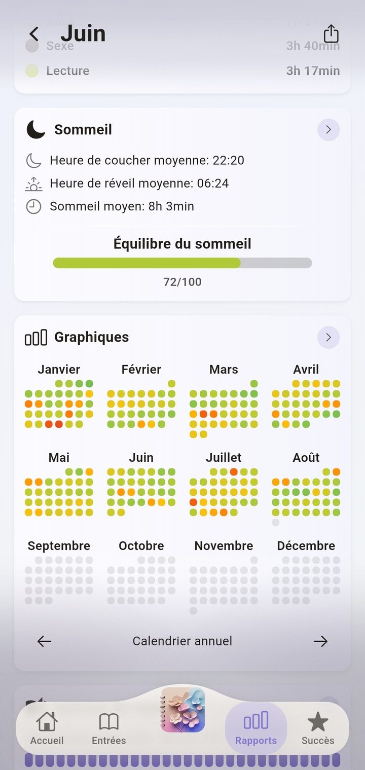 Une année entière : tous ses jours et l’équilibre du sommeil